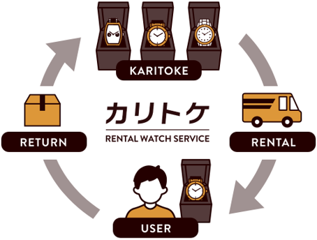 カリトケ