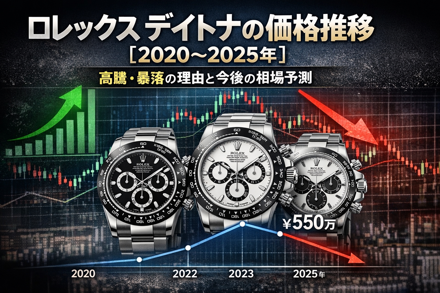 ロレックス　デイトナ　価格推移