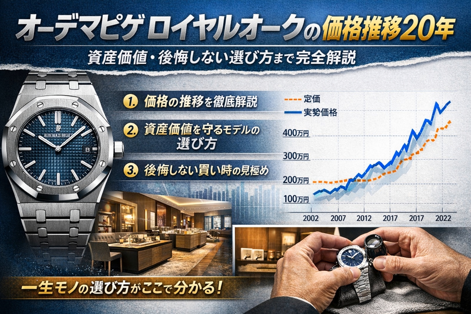 オーデマピゲ　ロイヤルオーク　価格推移